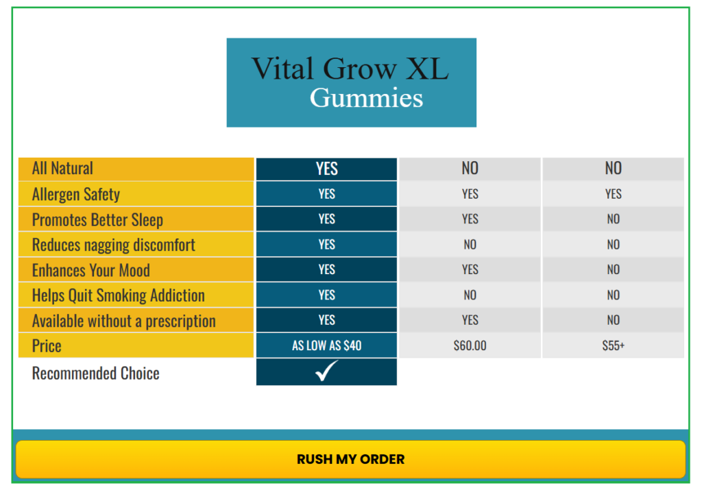 Vital Grow XL Gummies Buy